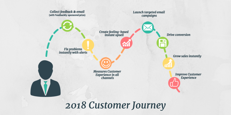 2018 Customer Journey