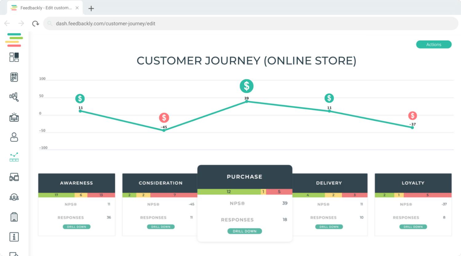 customer journey analytics dashboard