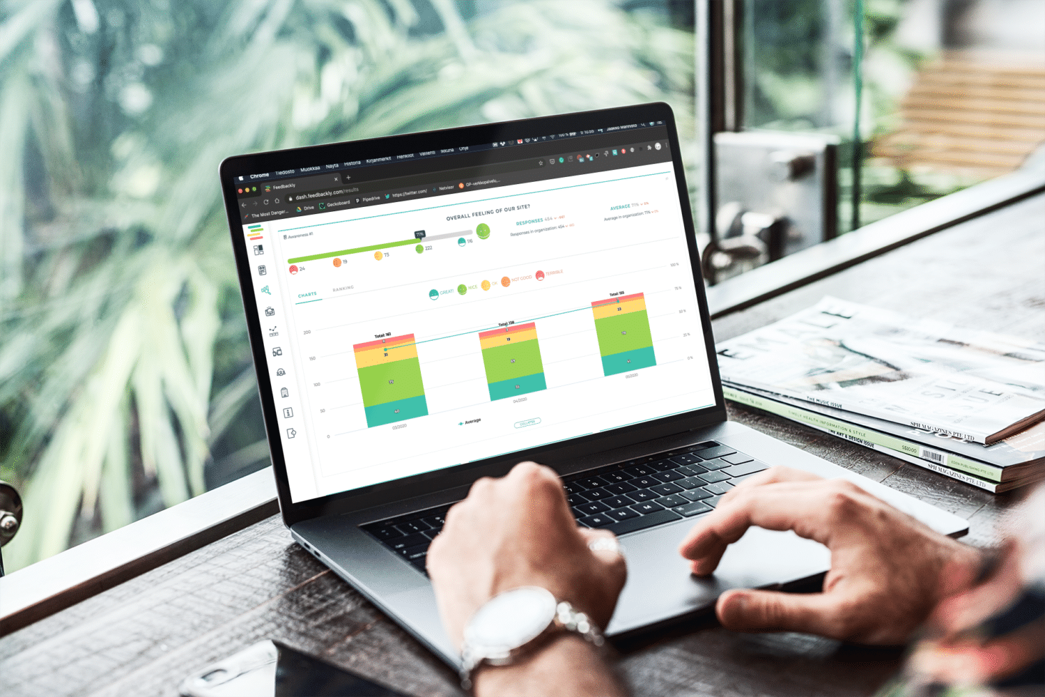 Feedbackly customer journey dashboard