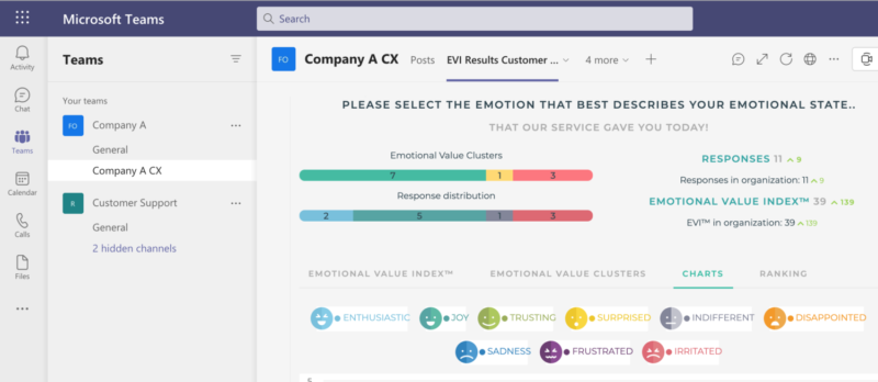 Fbly analytics on Microsoft Teams