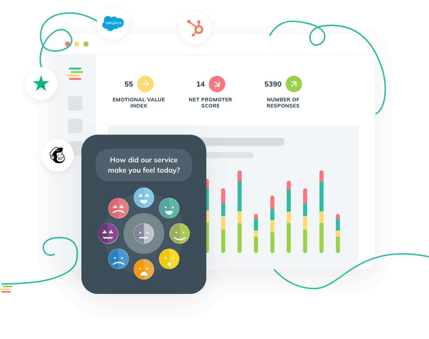 customer feedback software with EVI