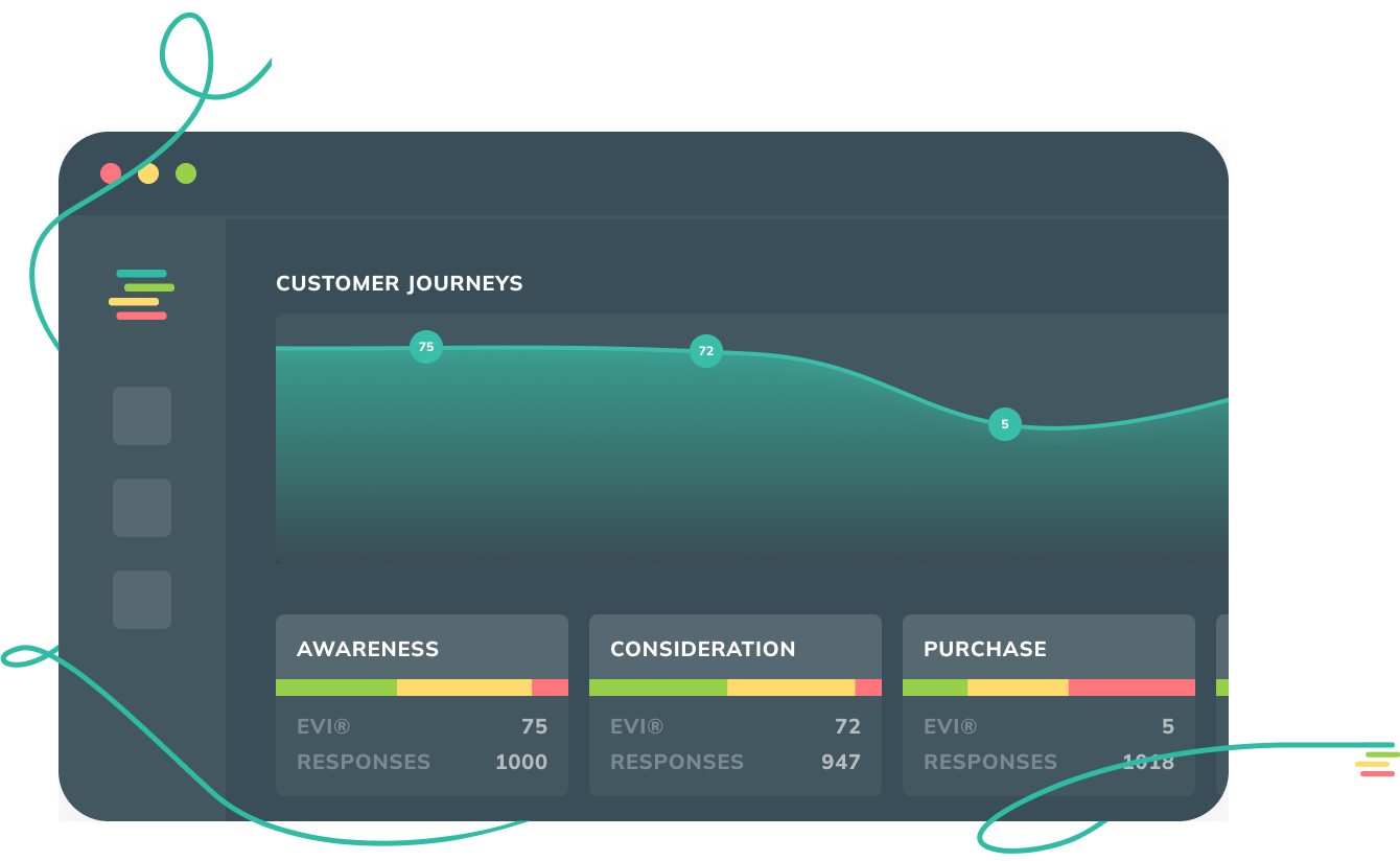 Real-time Customer Journey Analytics