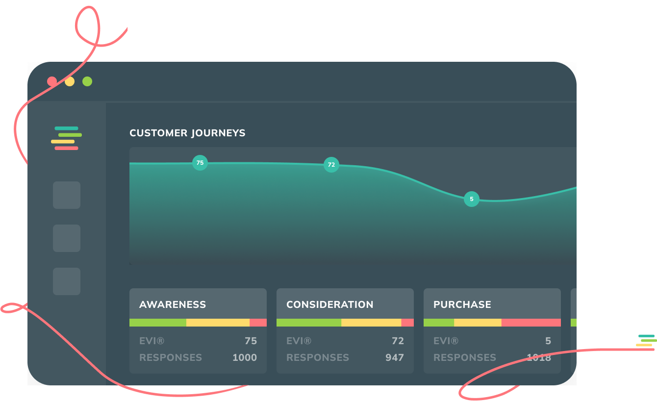 Real-time Customer Journey Analytics