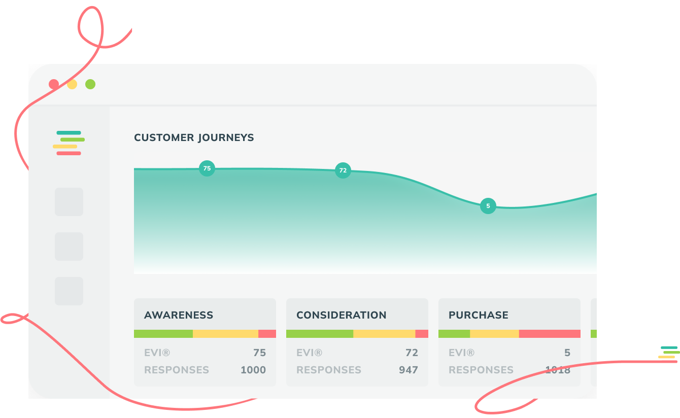 Customer Journey Analytics