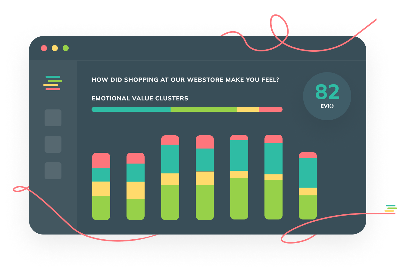 EVI Emotional Value Clusters