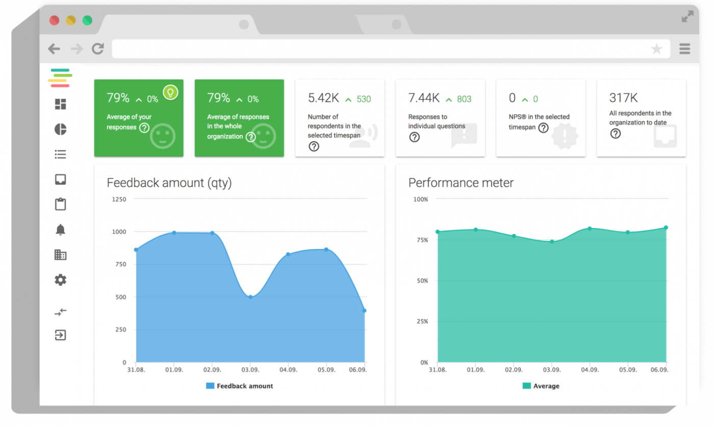 Customer experience platform's dashboard