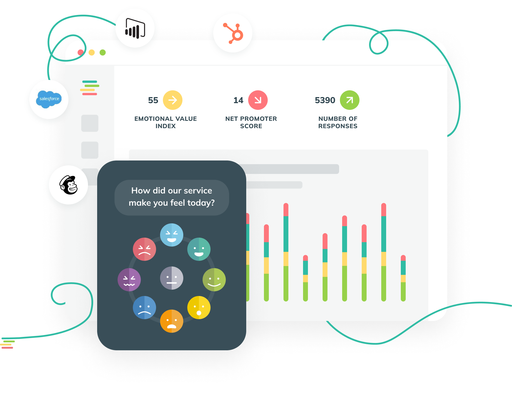 customer feedback software for measuring emotional experiences