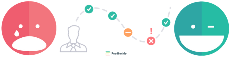 Angry customers into happy customers Feedbackly