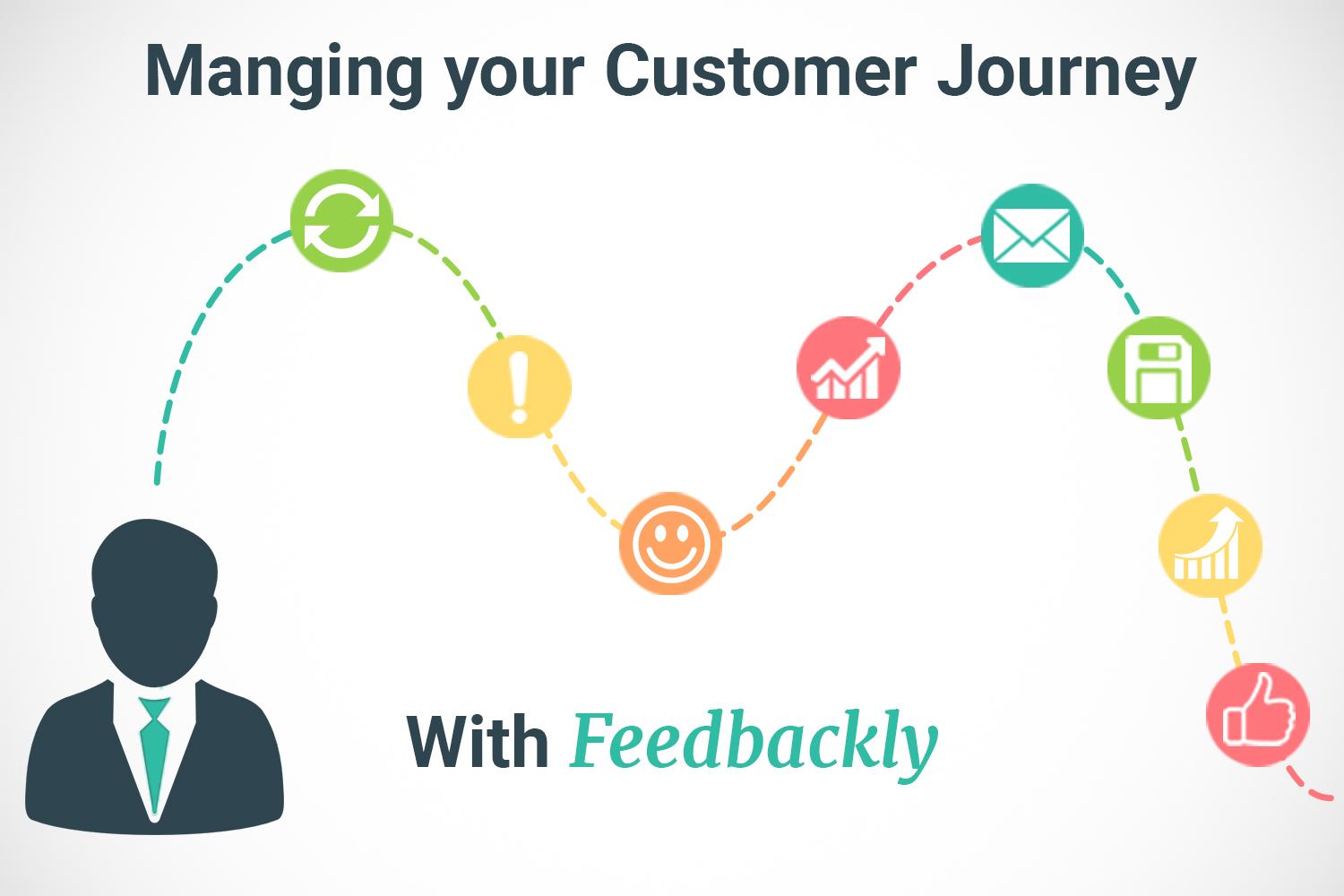 Customer Experience Christmas - Customer Journey with Feedbackly